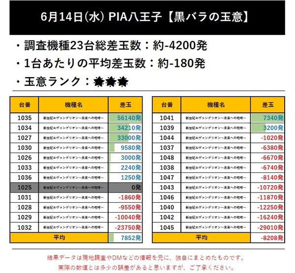 6.14 PIA八王子1