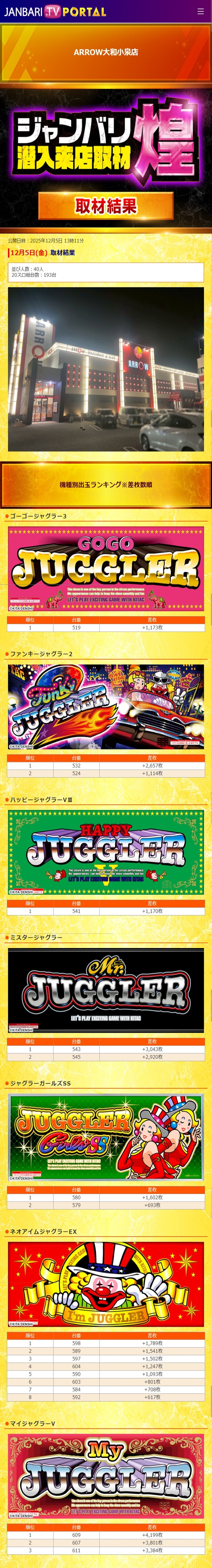 12.5 アロー大和小泉