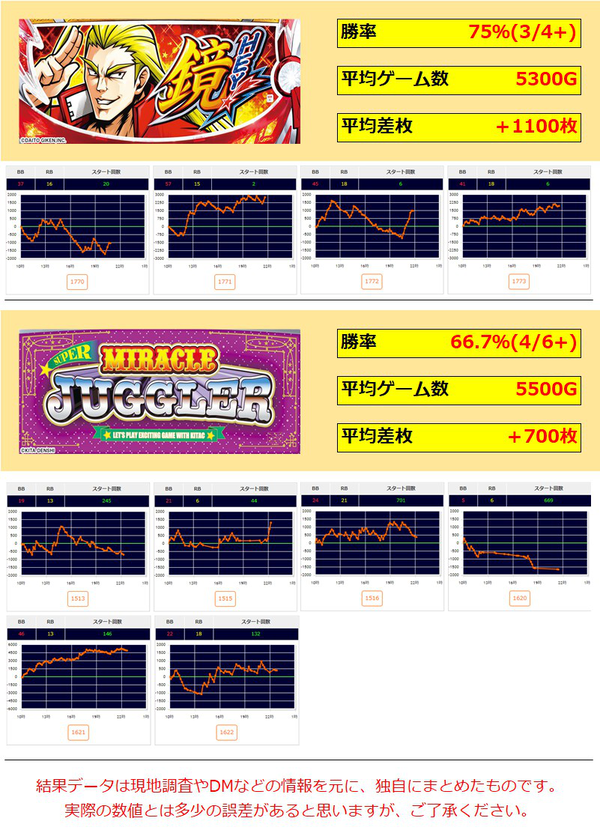 0418キングス大阪本店2