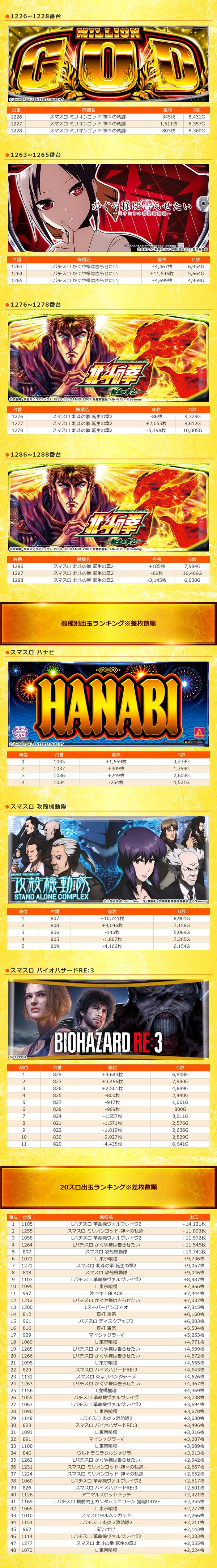 5.28 スーパーコスモプレミアム堺