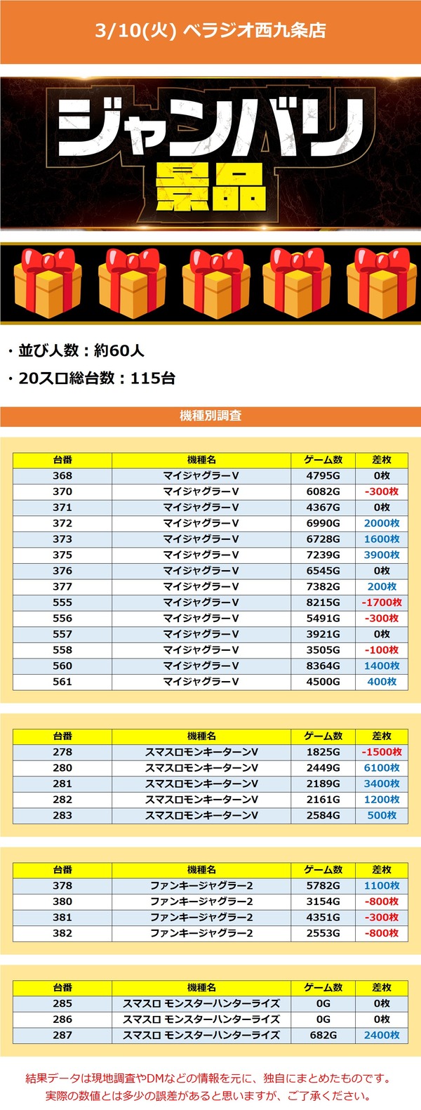 3.10 ベラジオ西九条