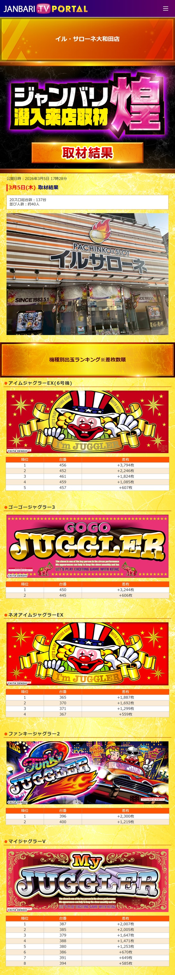 3.5 イルサローネ大和田
