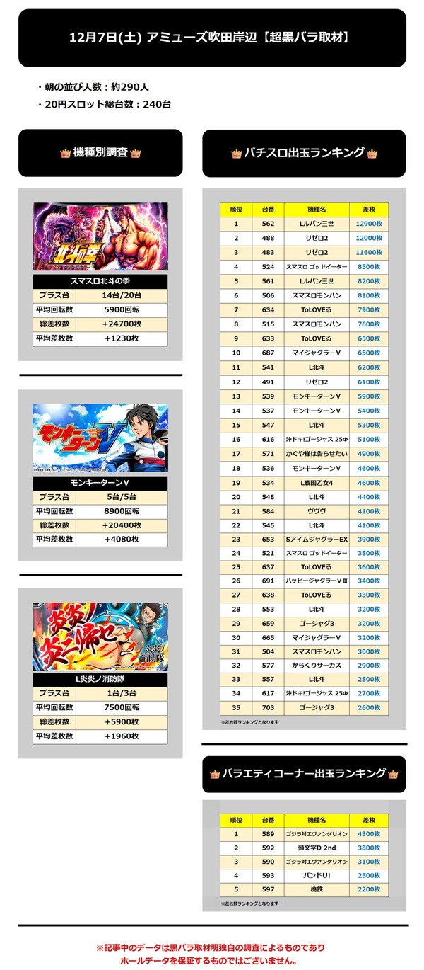 12.7 アミューズ吹田岸辺