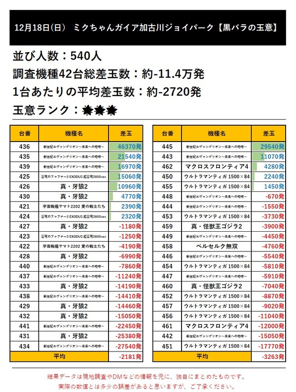 12.18 ジョイパ