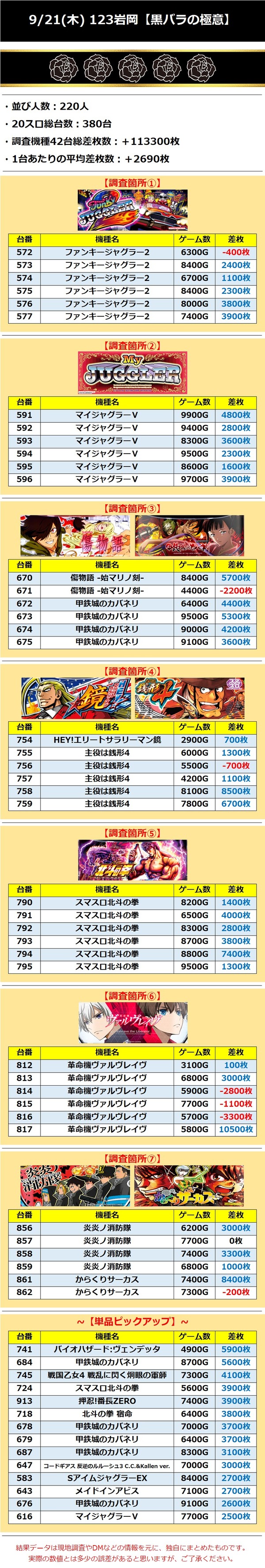 9.21 123岩岡