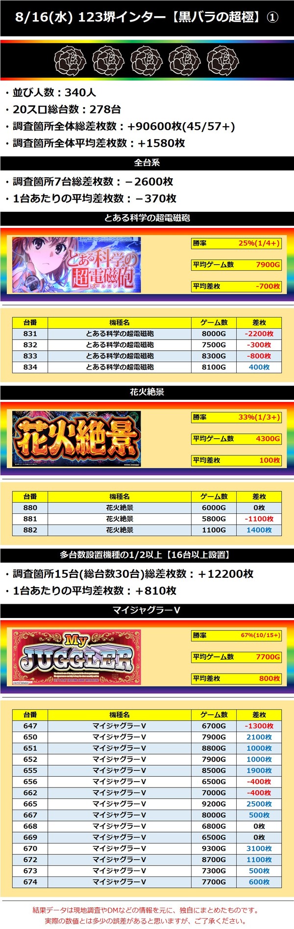 8.16 123堺インター1