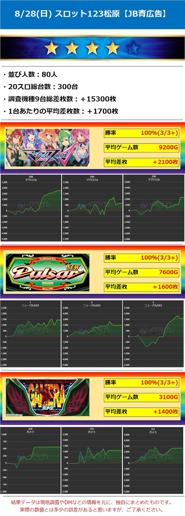 8.28 スロット123松原