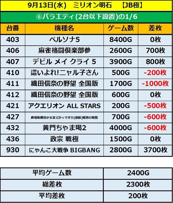 9.13 ミリオン明石6