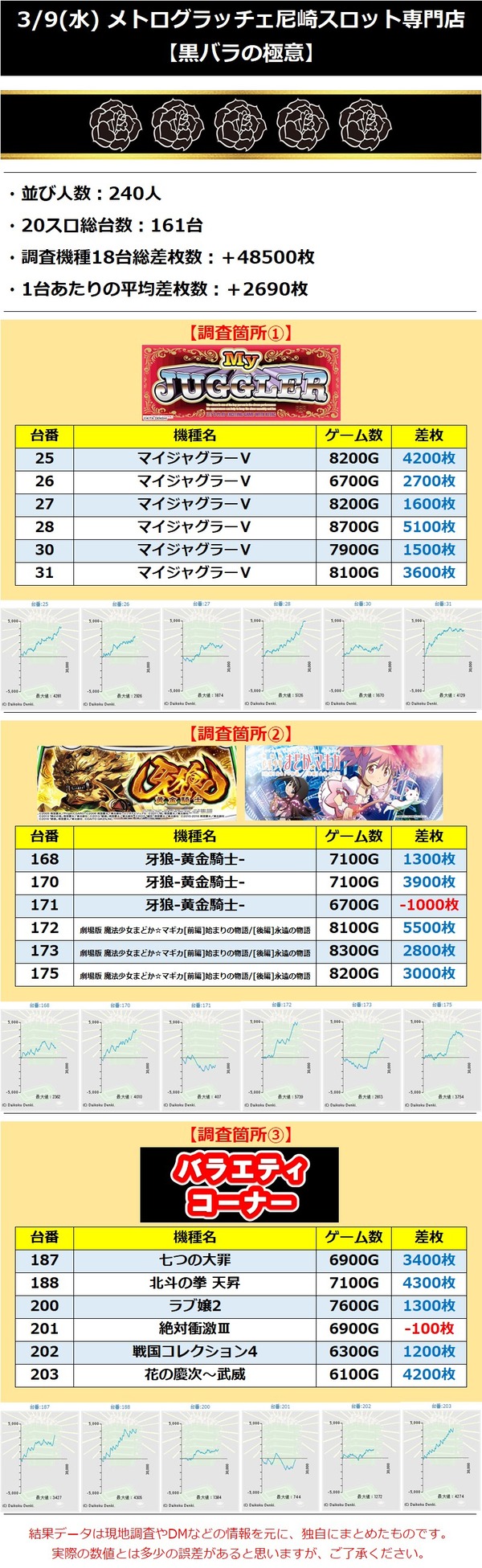 3.9グラッチェ