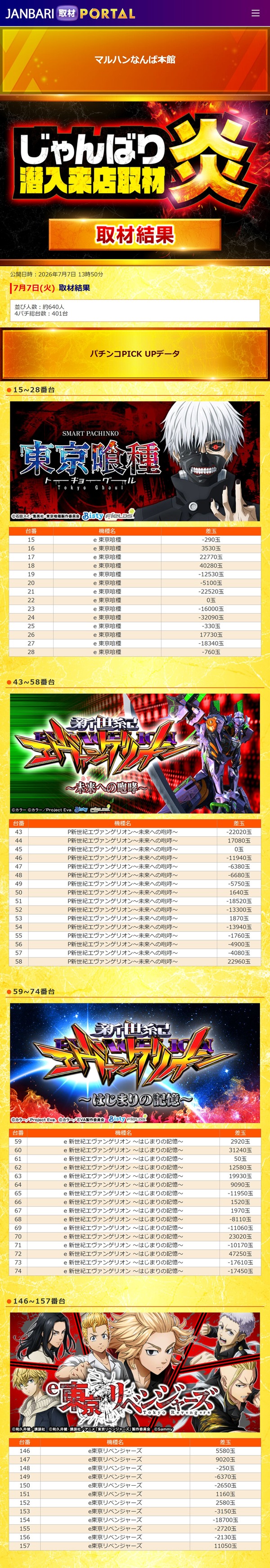 7.7 マルハンなんば本館