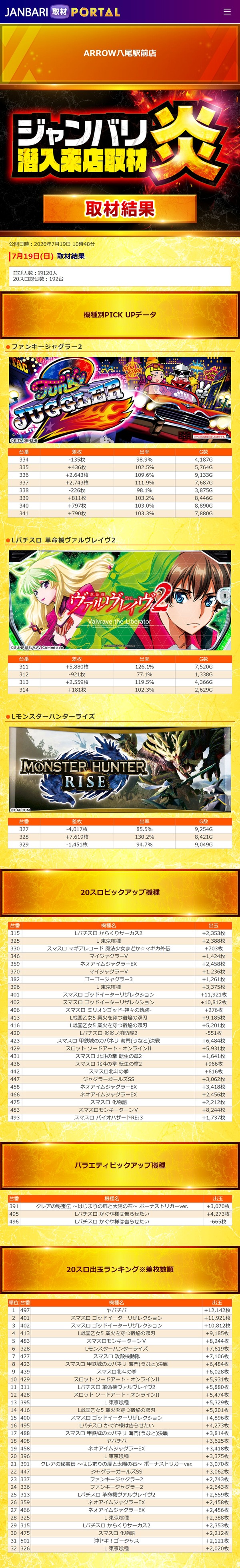 7.19 ARROW八尾駅前