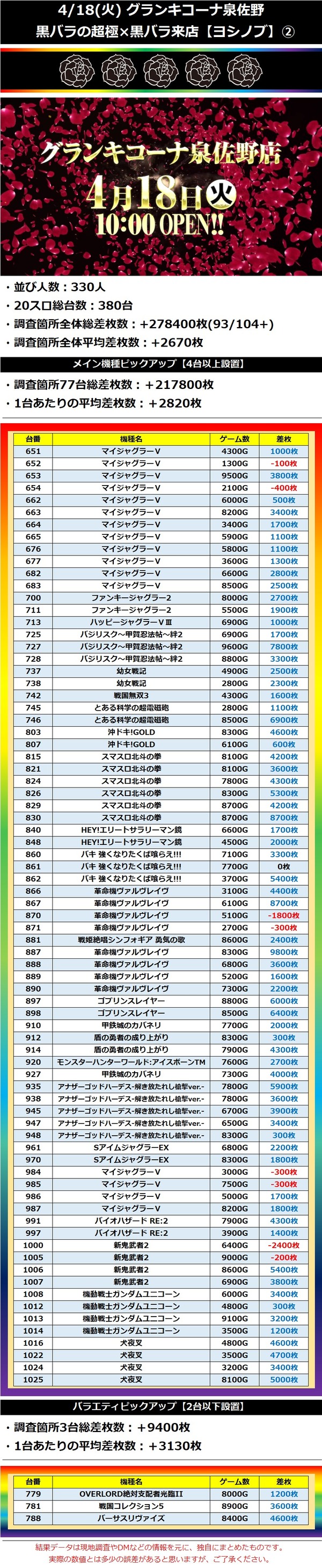4.18 グランキコーナ泉佐野2