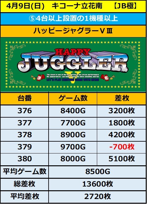 4.9　立花南4