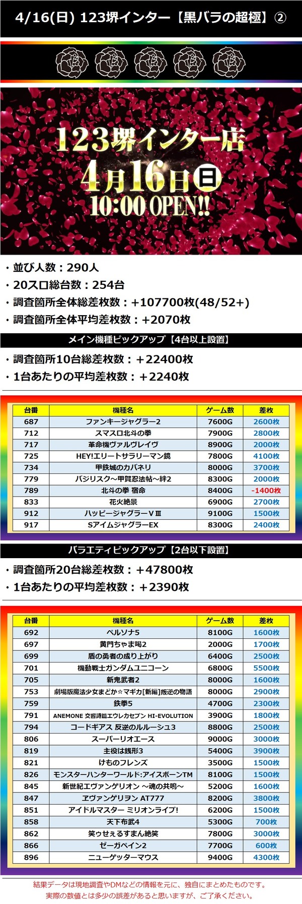 4.16 123堺インター2