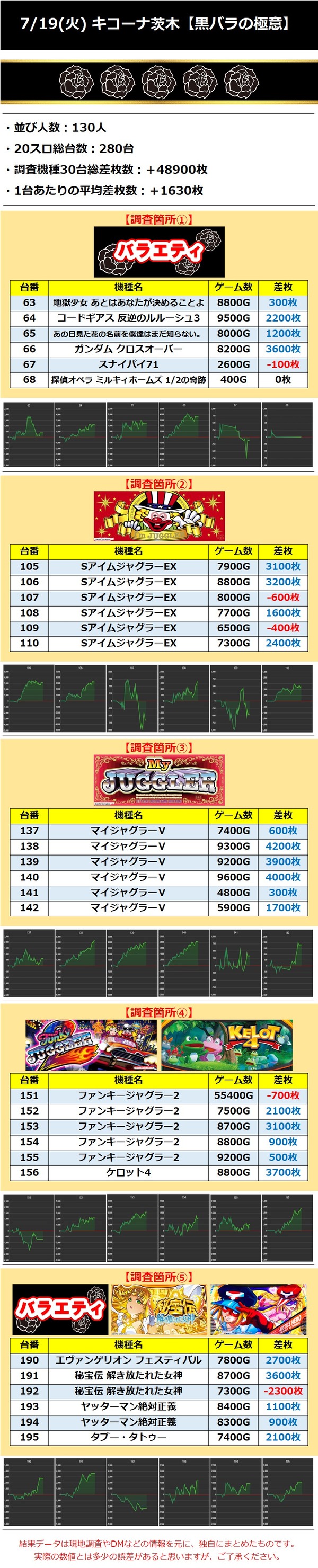 7.19 キコーナ茨木