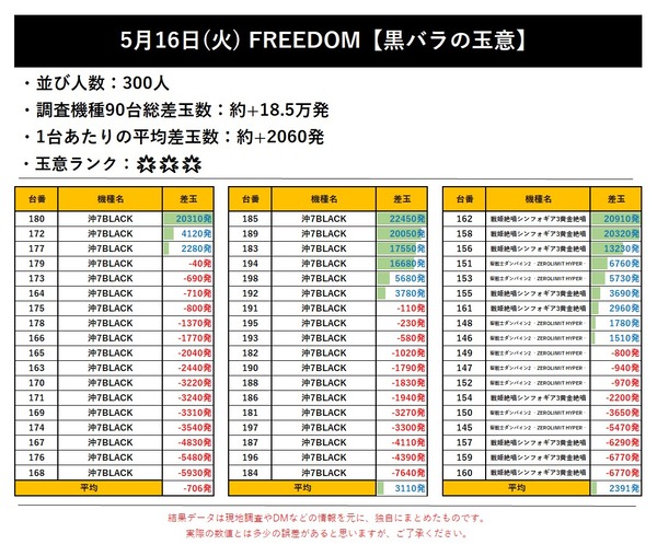 5.16 フリーダム 玉意