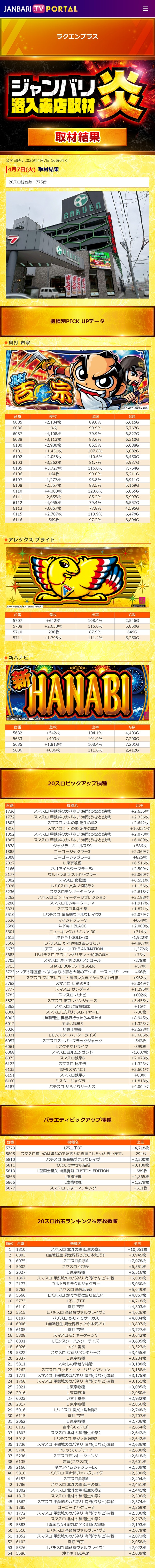 4.7 ラクエンプラス