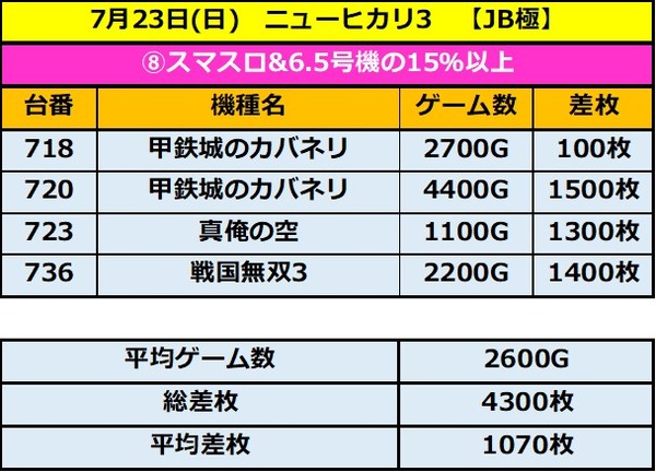 7.23 ニューヒカリ38