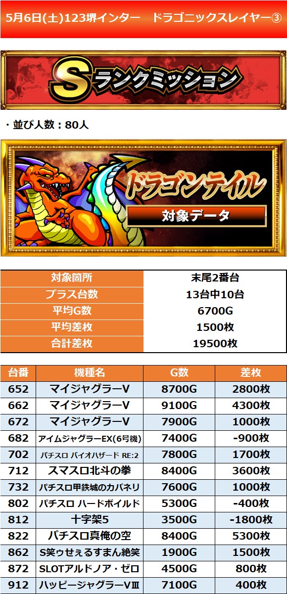 5.6 堺インター3