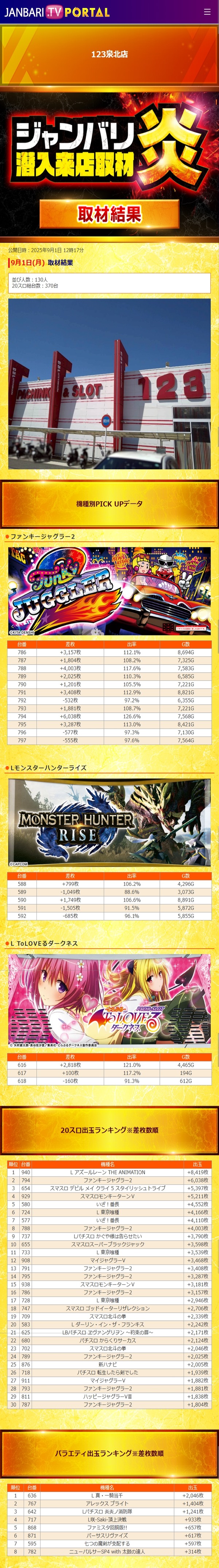 9.1 123泉北