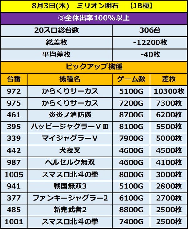 8.3 ミリオン明石3