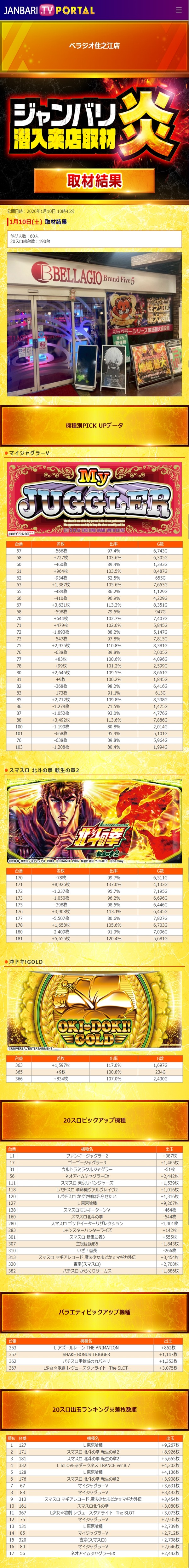 1.10 ベラジオ住之江