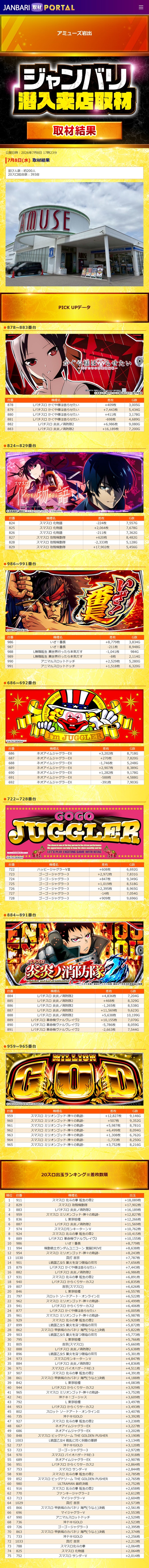 7.8 アミューズ岩出