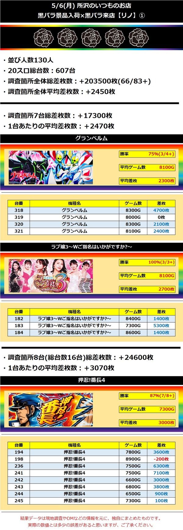 5.6 所沢のいつものお店1