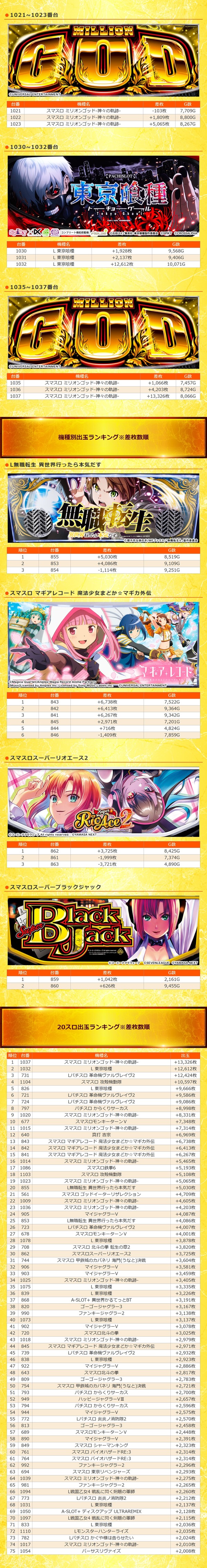 6.4 ハイパーアロー美原2