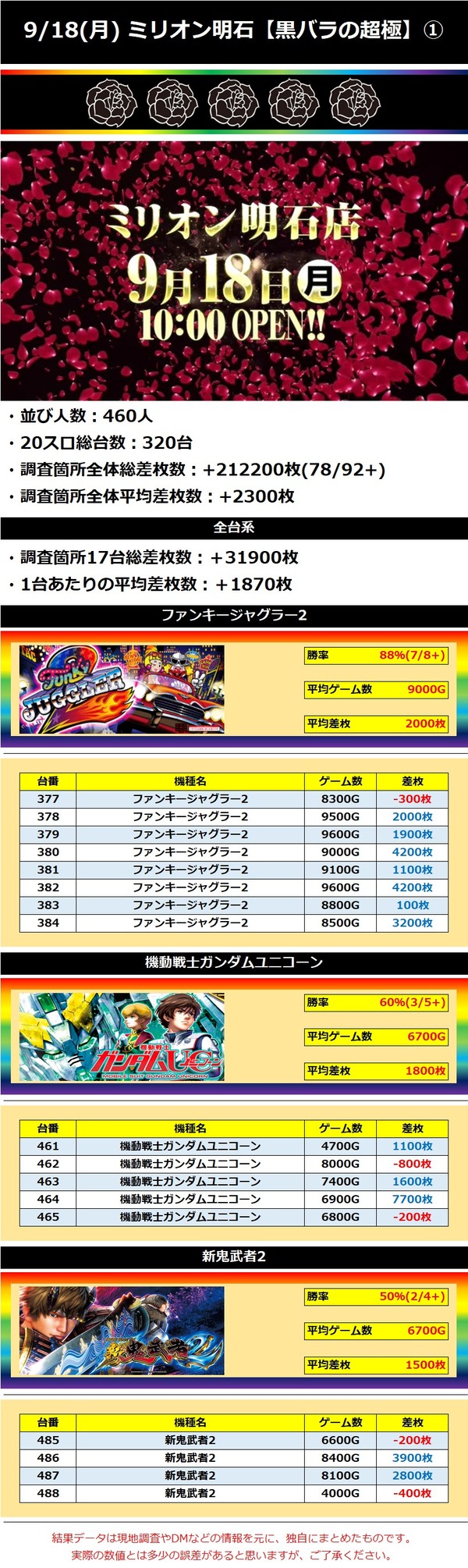 9.18 ミリオン明石1