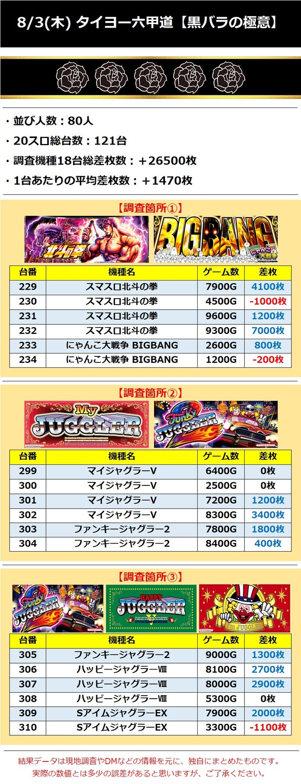 8.3 タイヨー六甲道