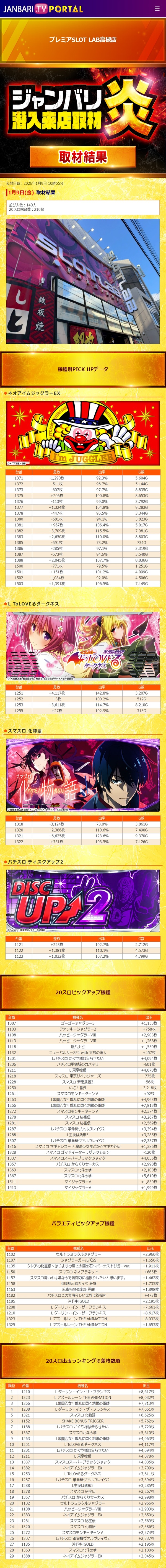 1.9 プレミアスロットラボ高槻