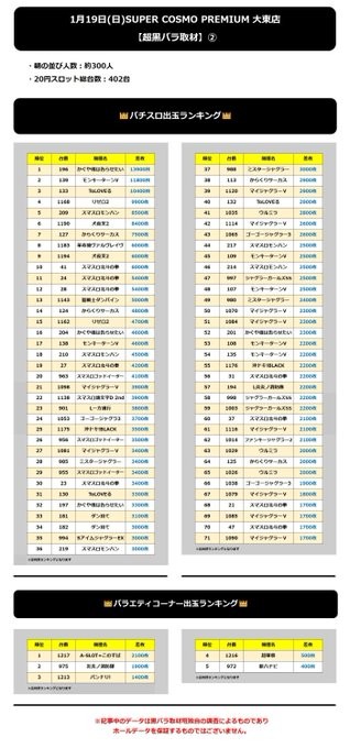 1.19 スーパーコスモプレミアム大東2