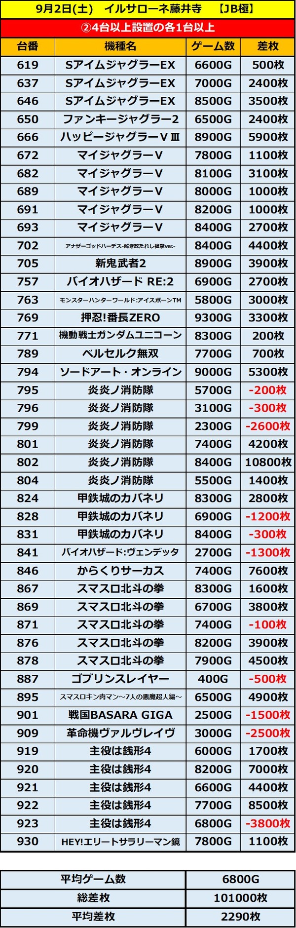 9.2 イルサローネ藤井寺2