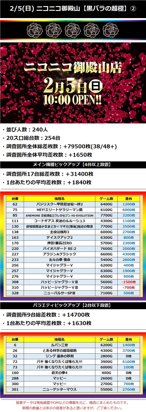 2.5 ニコニコ御殿山2