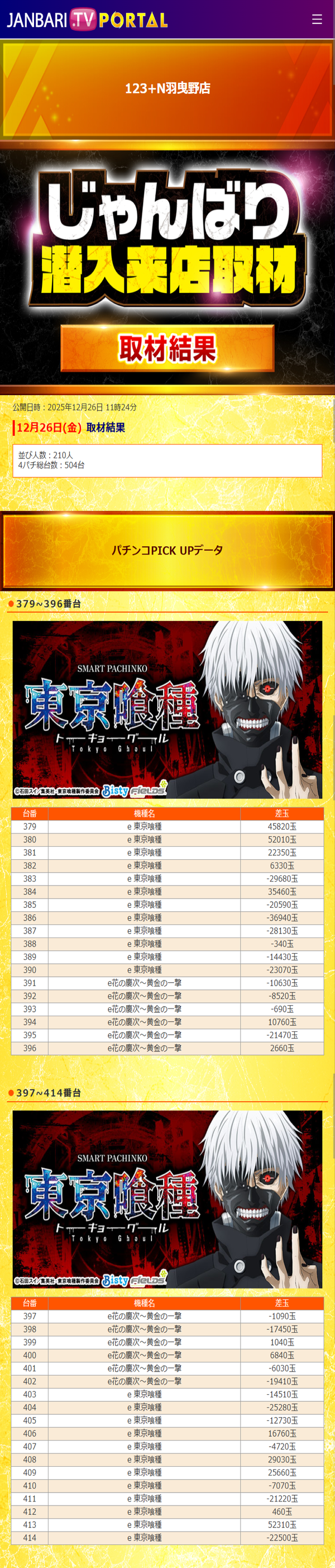 12.26 123+N羽曳野1