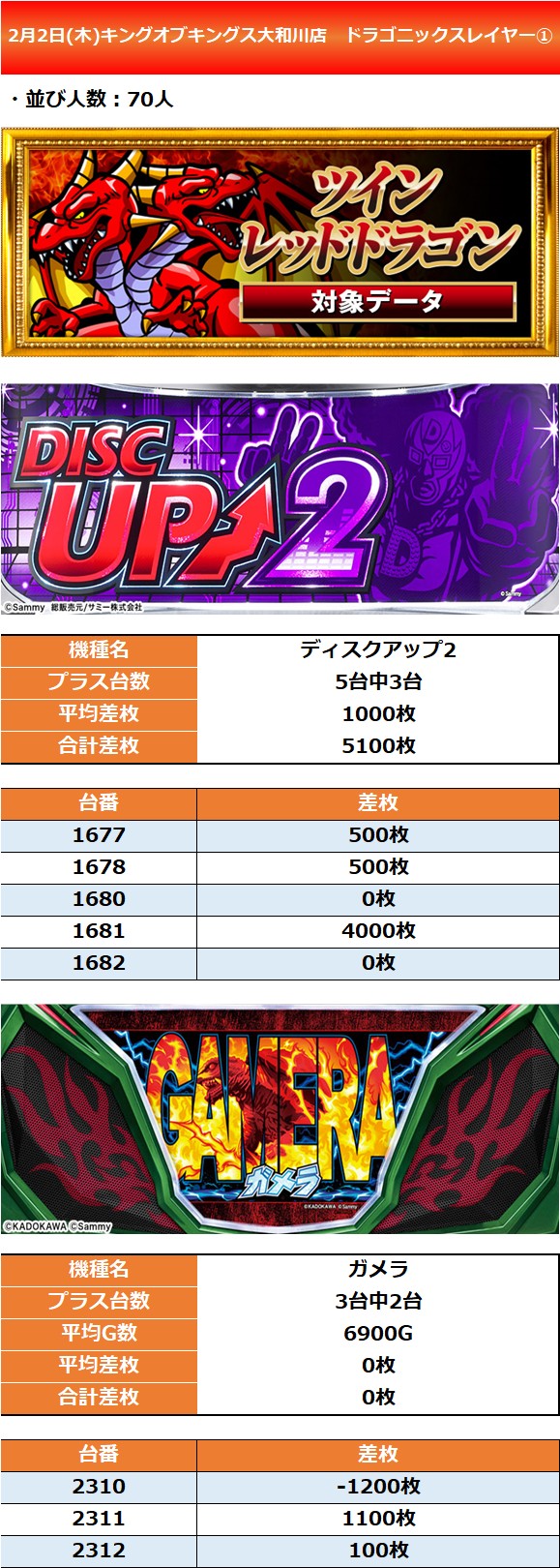 2.2 キングス大和川1