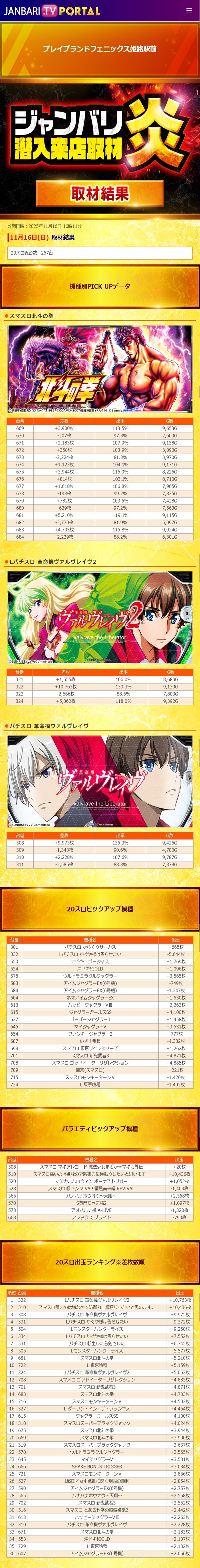 11.16 プレイブランドフェニックス姫路駅前