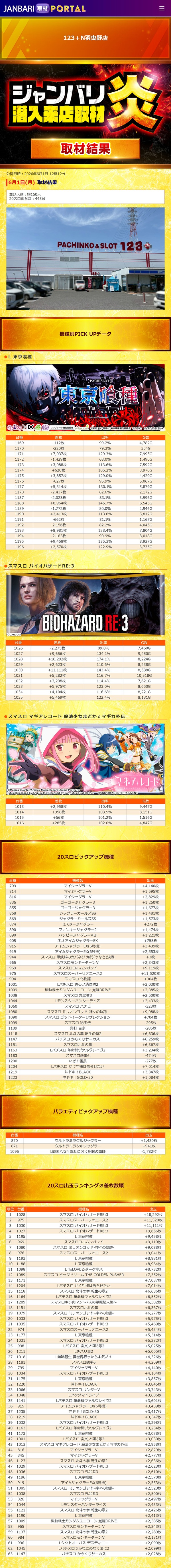 6.1 123+N羽曳野