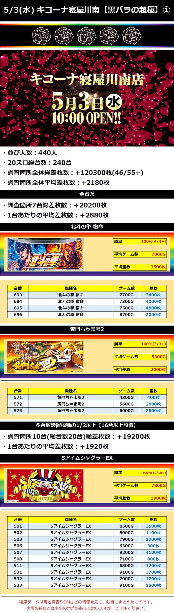 5.3 キコーナ寝屋川南1