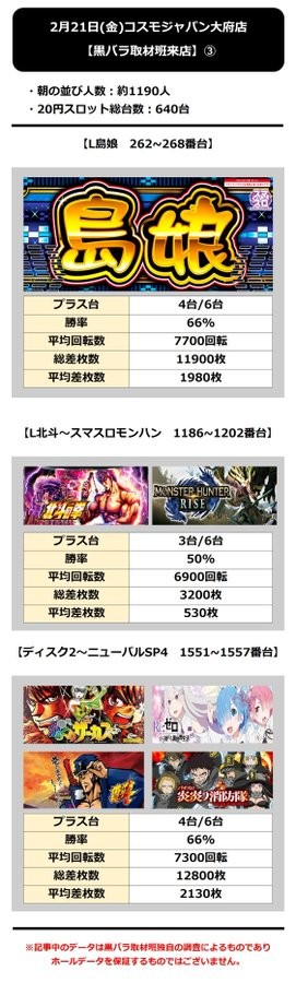 2.21 コスモジャパン大府3