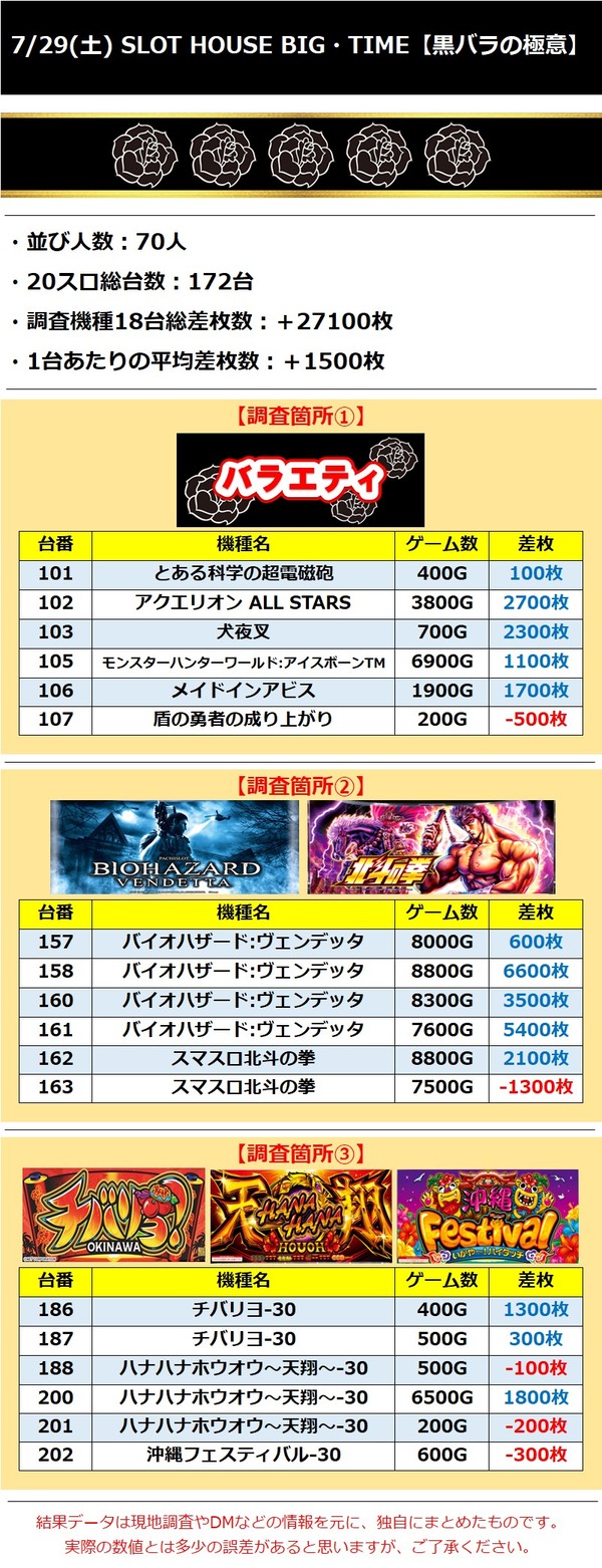 7.29 ビッグタイム