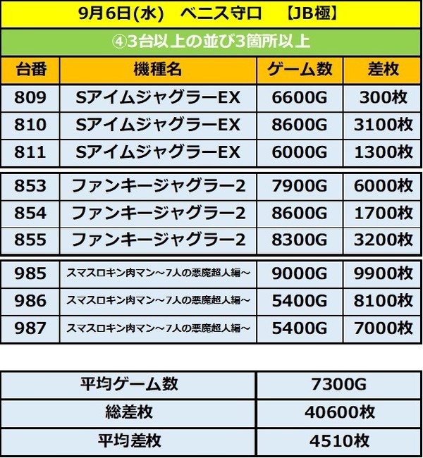 9.6 ベニス守口4