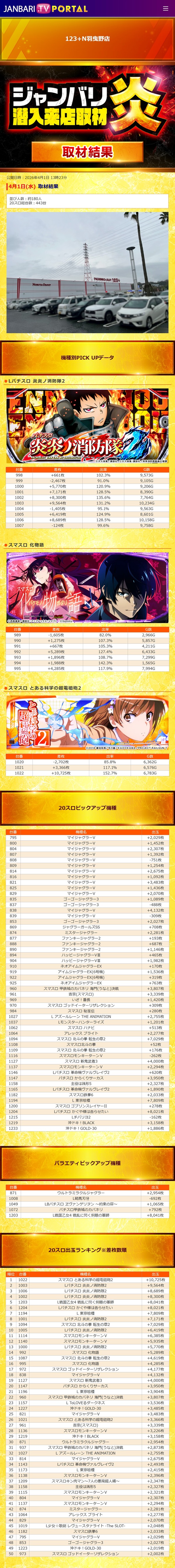 4.1 123+N羽曳野