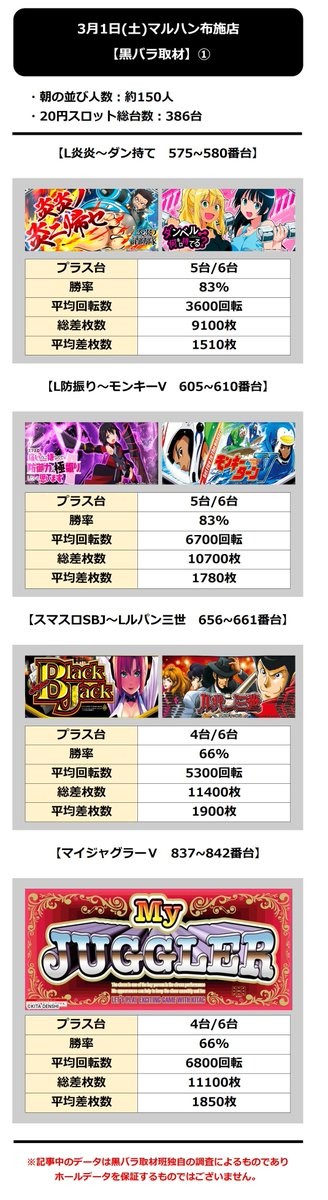 3.1 マルハン布施1