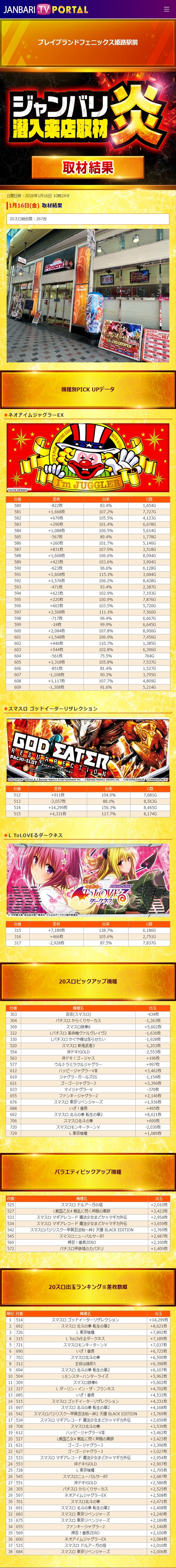 1.16 プレイブランドフェニックス姫路駅前