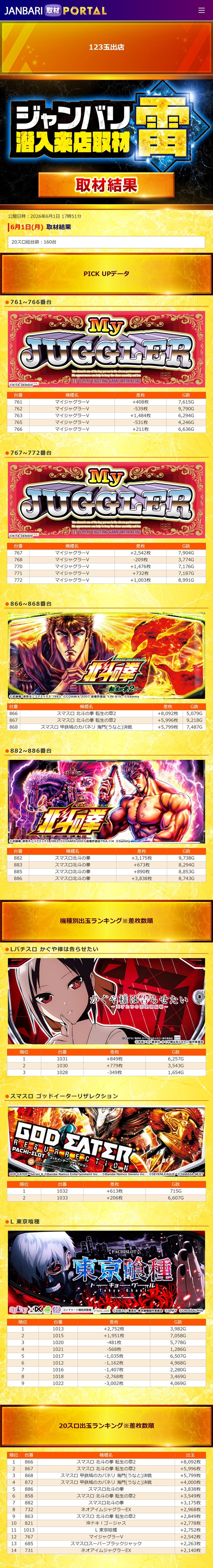 6.1 123玉出