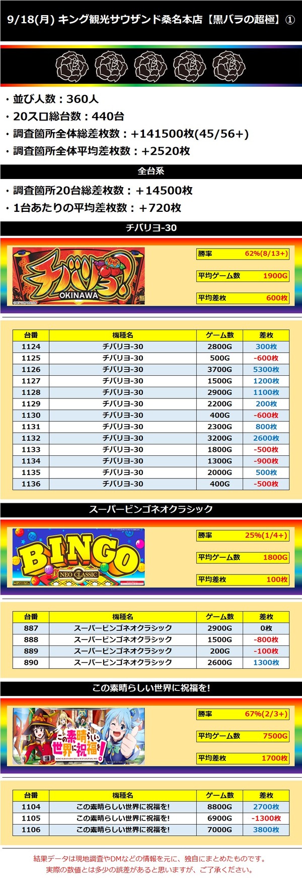 9.18 キング観光サウザンド桑名本店1