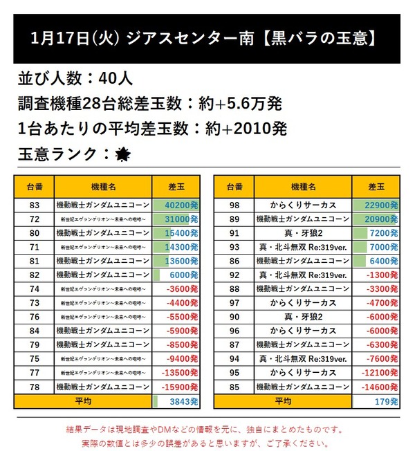 1.17 ジアスセンター南1