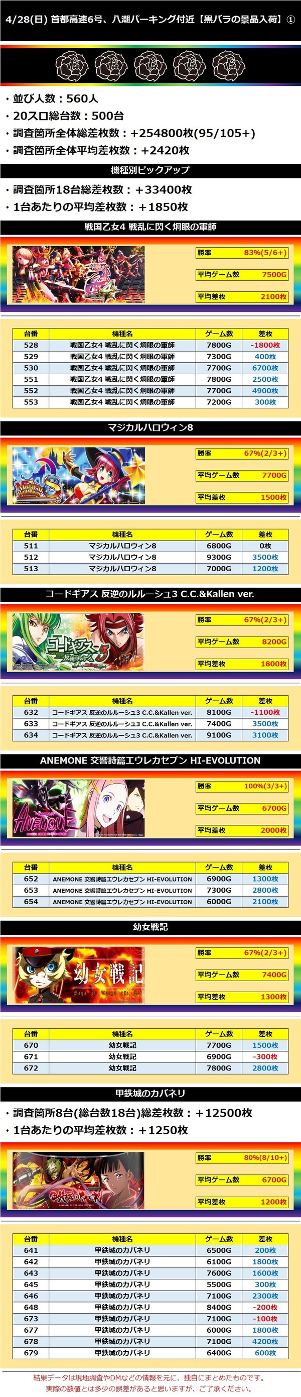 4.28 首都高速6号、八潮パーキング付近1